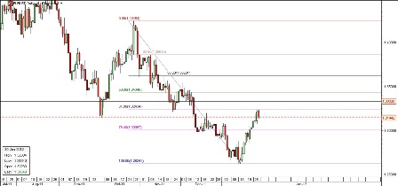 EUR-USD