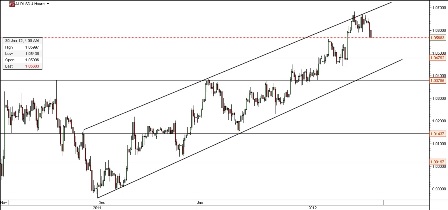 AUD-USD