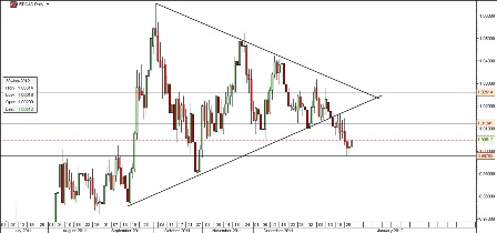 USD-CAD
