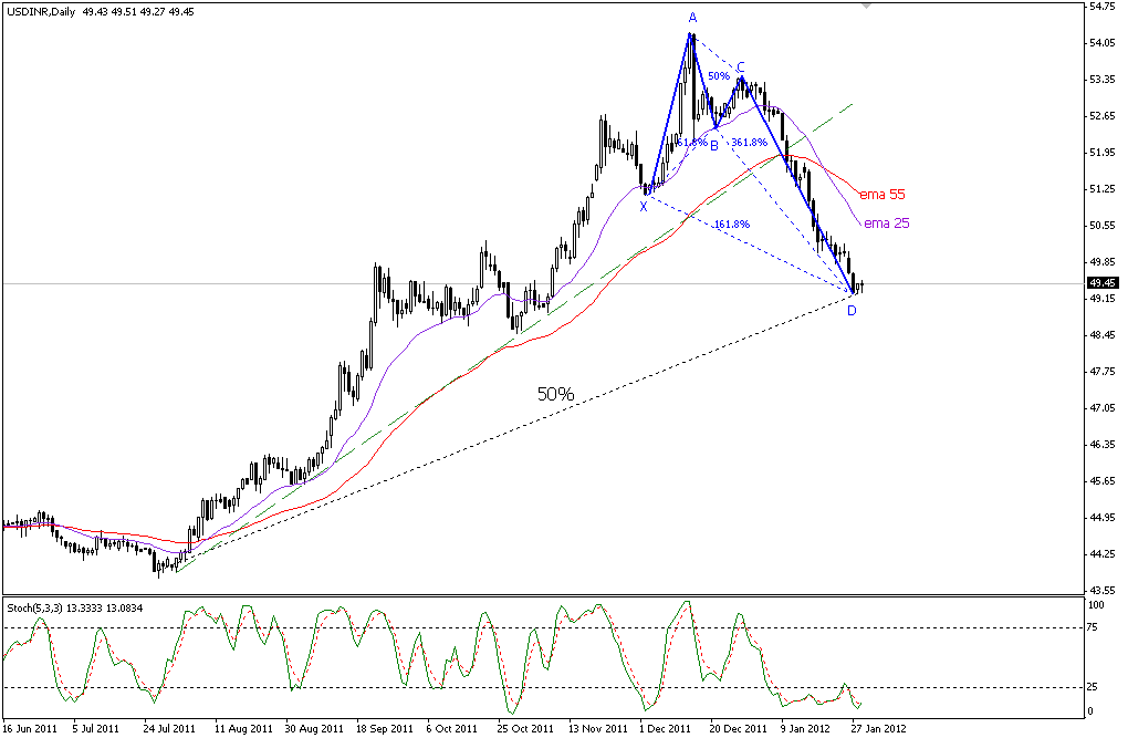 usd inr