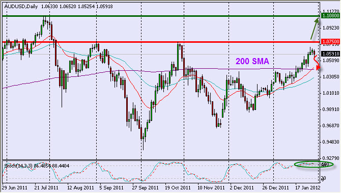 audusd