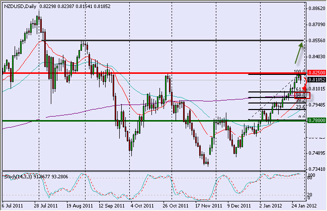 nzdusd