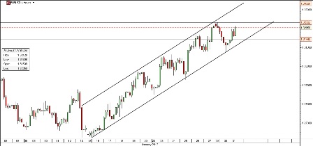 EUR-USD