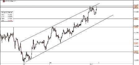 AUD-USD