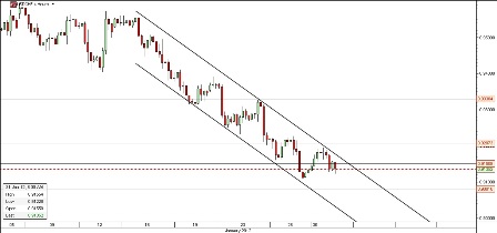 USD-CHF