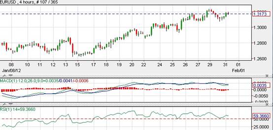 EUR/USD EUR/USD