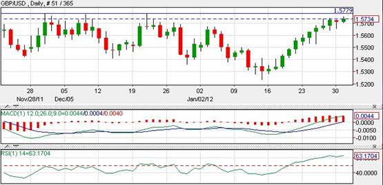 GBP/USD GBP/USD
