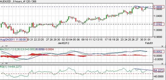 AUD/USD AUD/USD