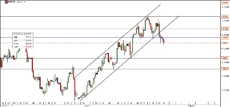 EUR-USD