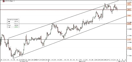 AUD-USD