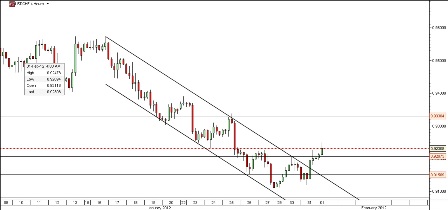 USD-CHF