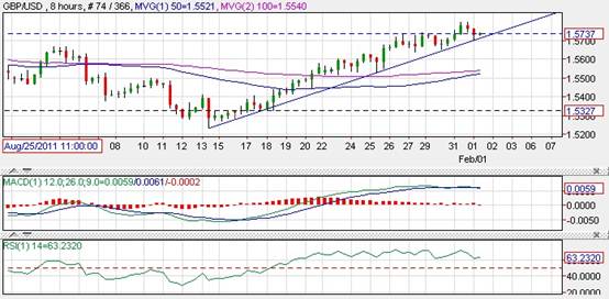 GBP/USD