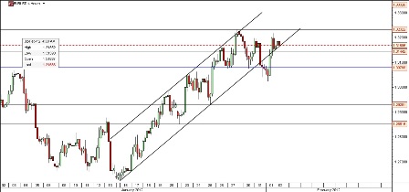 EUR-USD EUR-USD