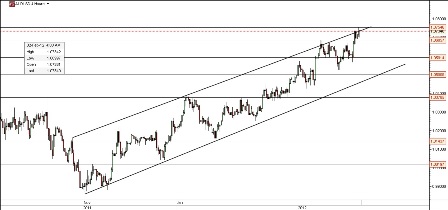 AUD-USD AUD-USD