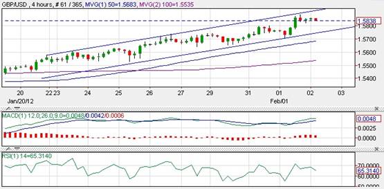 GBP/USD GBP/USD