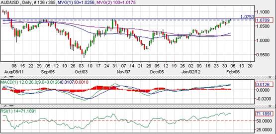AUD/USD AUD/USD
