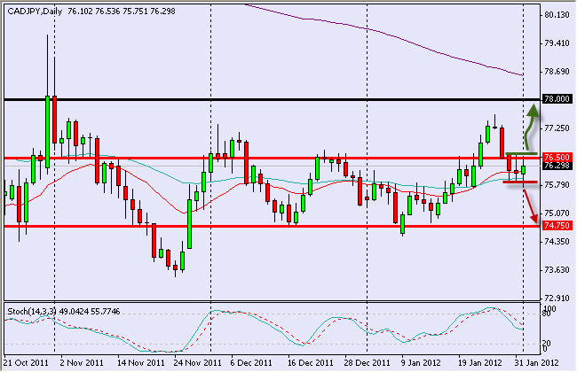 CADJPY CADJPY